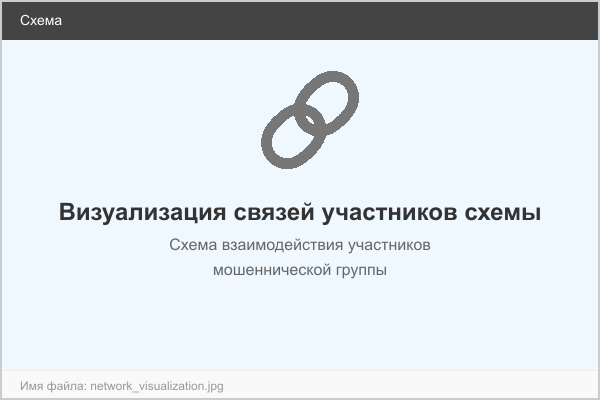 Визуализация связей участников схемы